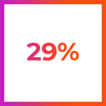 29%